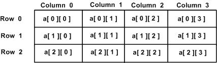 two_Dimensional_arrays