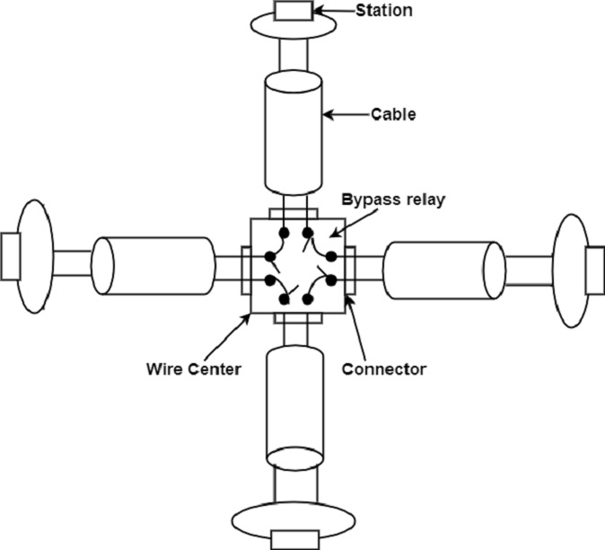 Handling Breakage Handling Breakage