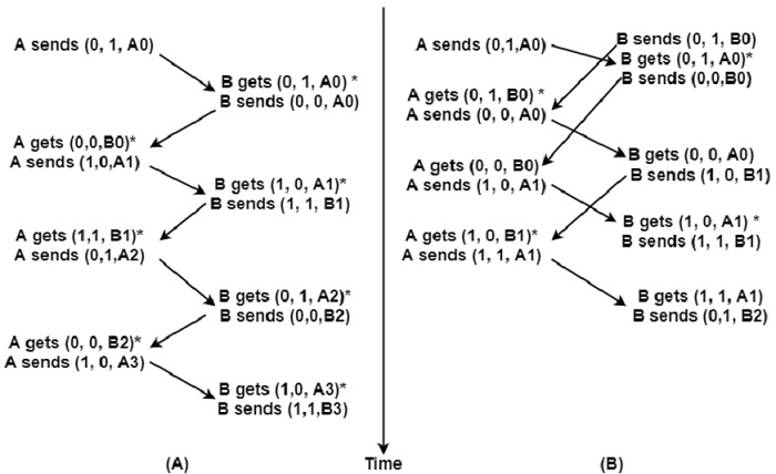Go-Back-N Protocol Go-Back-N protocol