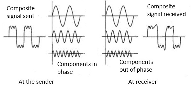 Distortion Distortion