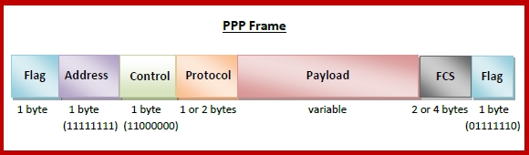 PPP 帧 PPP 帧