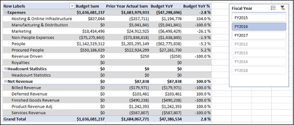 FY2016