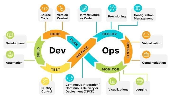 Devops 的 DevOps 架构详解与使用示例 | DevOps 教程