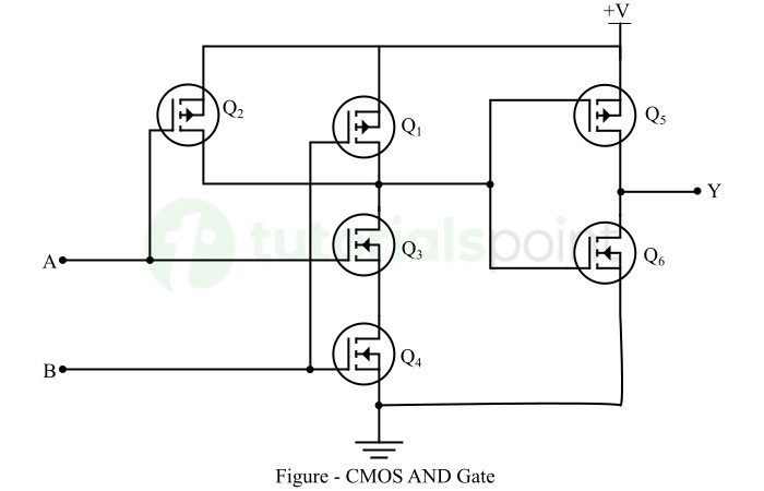 与门 CMOS 技术