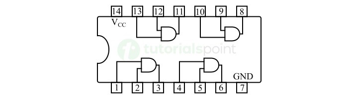 与门 IC