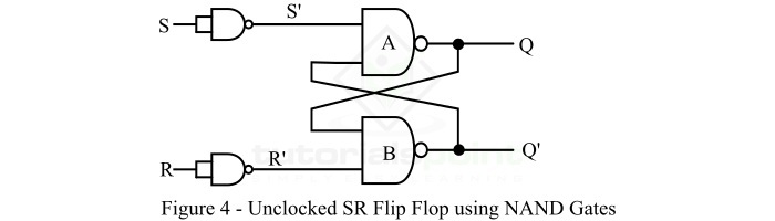 使用 NAND 门的异步 S-R 触发器