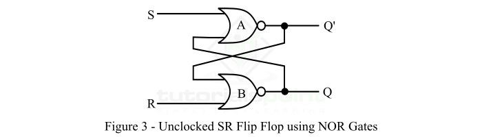 使用 NOR 门的异步 S-R 触发器