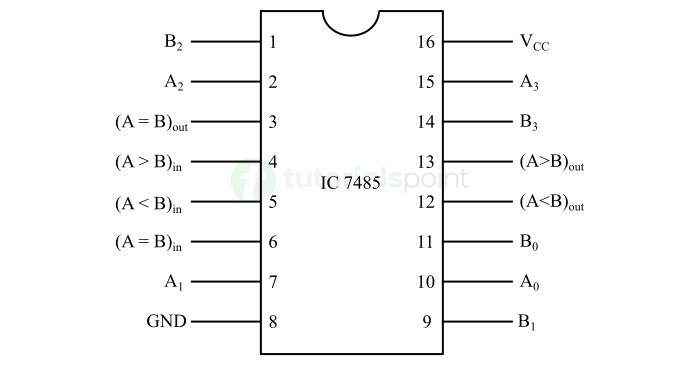 比较器 IC