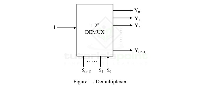 Digital Electronics 解复用器