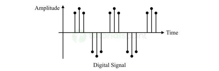 数字信号