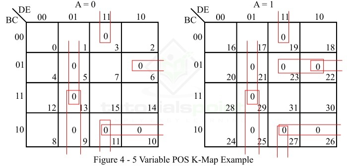 数字电子技术中的 5 变量 K 图详解与使用示例 | 数字电子教程