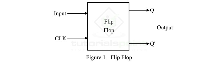 数字电子设备中的触发器