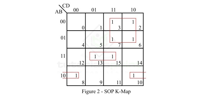四变量 SOP K-map
