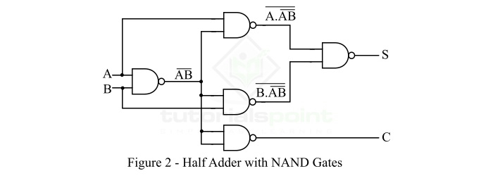 带有 NAND 门的半加器