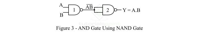 从 NAND 门 3 实现 AND 门