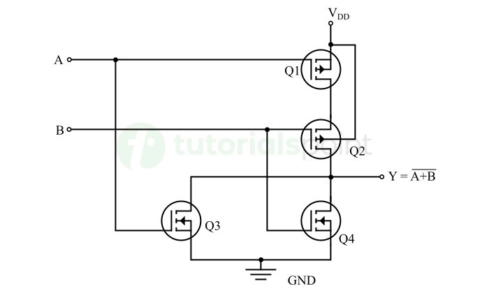 使用 CMOS 4 实现 NAND/NOR 门