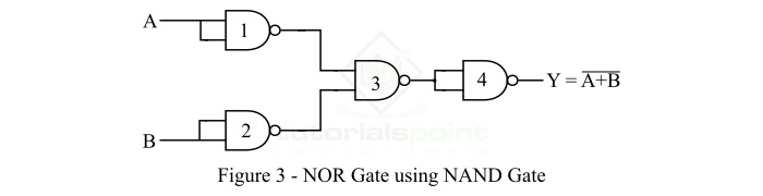 从 NAND 门 3 实现 NOR 门