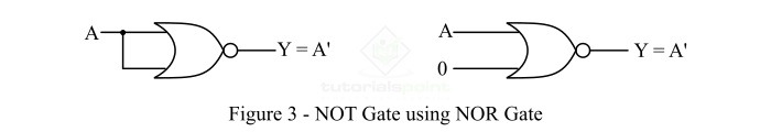 使用 NOR 门 3 实现 NOT 门