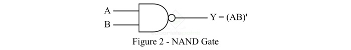 使用 NAND 门 2 实现 NOT 门