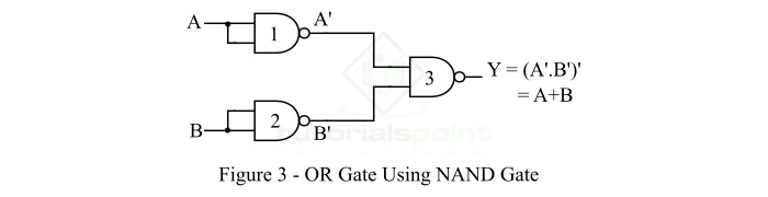 从 NAND 门 3 实现 OR 门