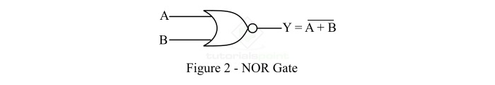从 NOR 门 2 实现 OR 门