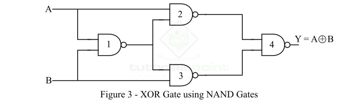 从 NAND 门 3 实现 XOR 门