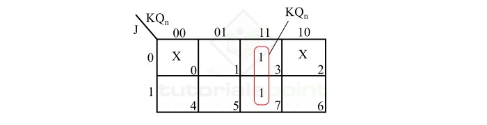 R 的 K-map 简化