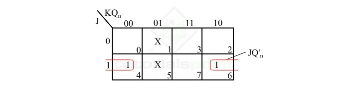 S 的 K-Map 简化