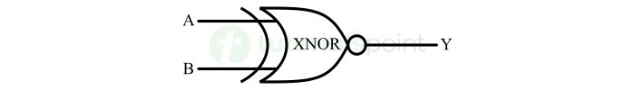 XNOR 门的逻辑符号