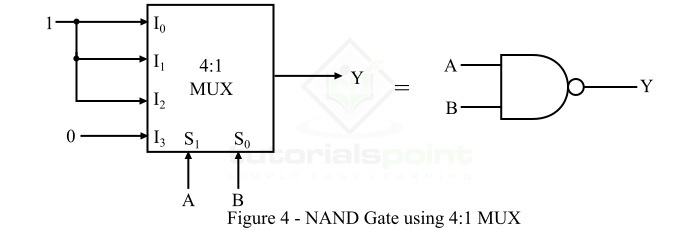 使用多路复用器的 NAND 门