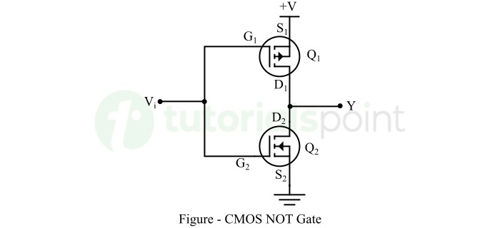 非门 CMOS 技术