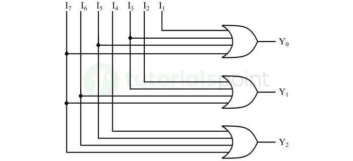 八进制转二进制编码器