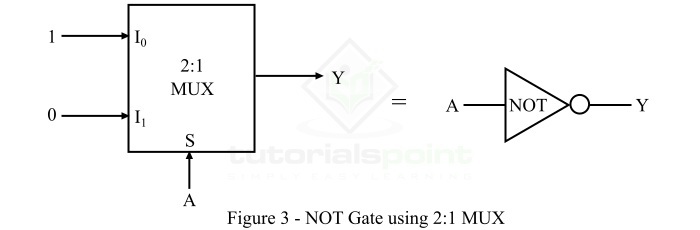 使用实现非门2:1 MUX