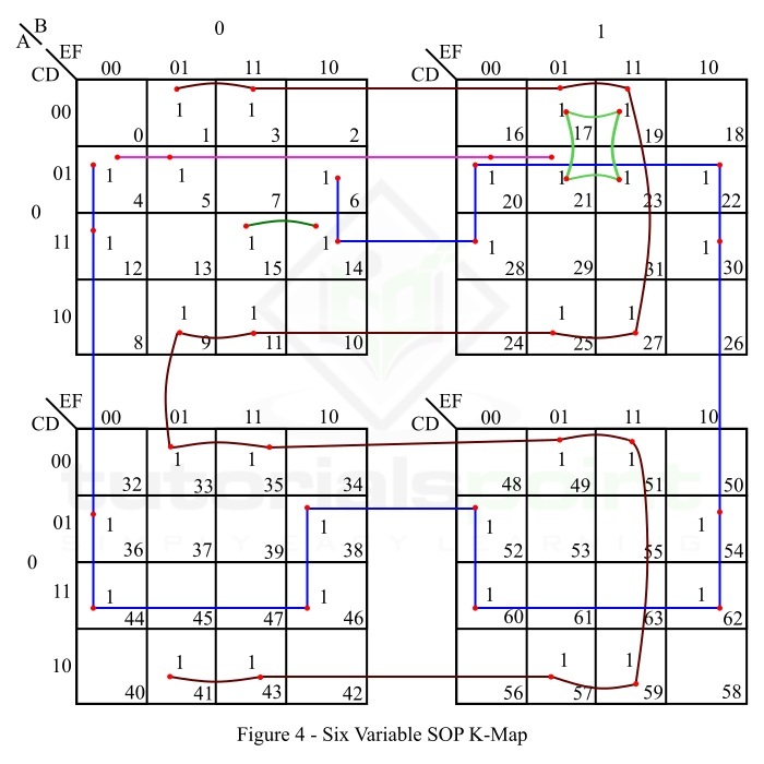 使用 K-map 的六变量布尔函数