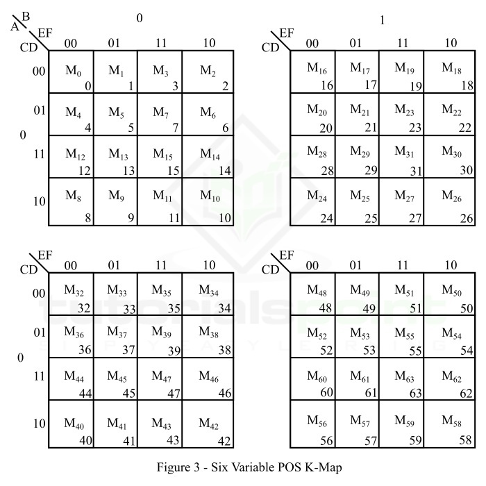 六变量 POS K 图