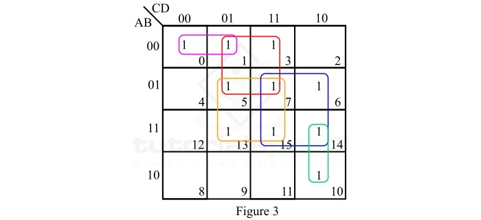 SOP K-map 表示