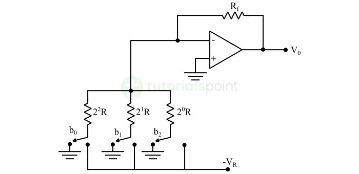 加权电阻 DAC
