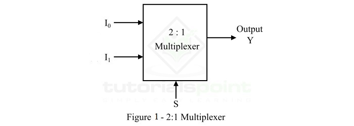 什么是 2:1 多路复用器 (MUX)