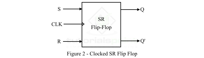 什么是时钟 SR 触发器