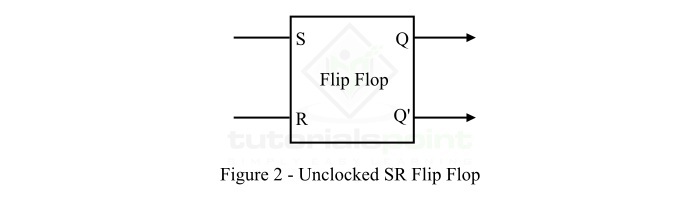 什么是异步 S-R 触发器