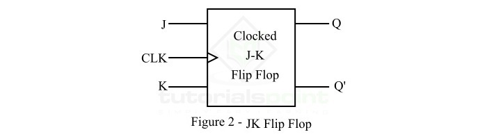 什么是 JK 触发器