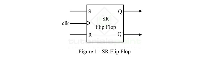 什么是 S-R 触发器