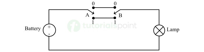 使用开关的 XNOR 门