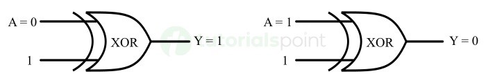 XOR 门作为反相器