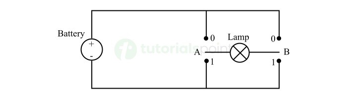 使用开关的 XOR 门