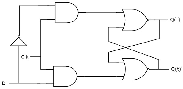 D Flip-Flop