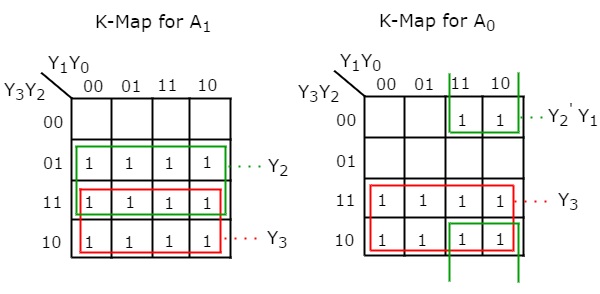 K Map
