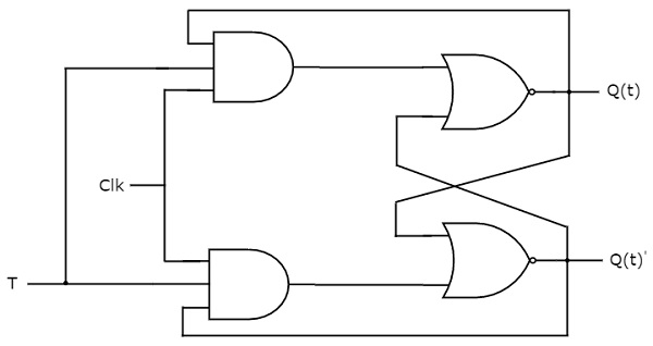T Flip-Flop