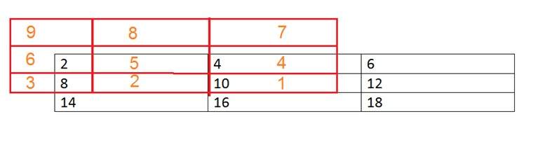 Concept of Convoloution