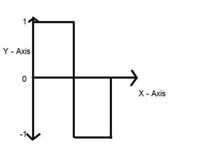 Quantization